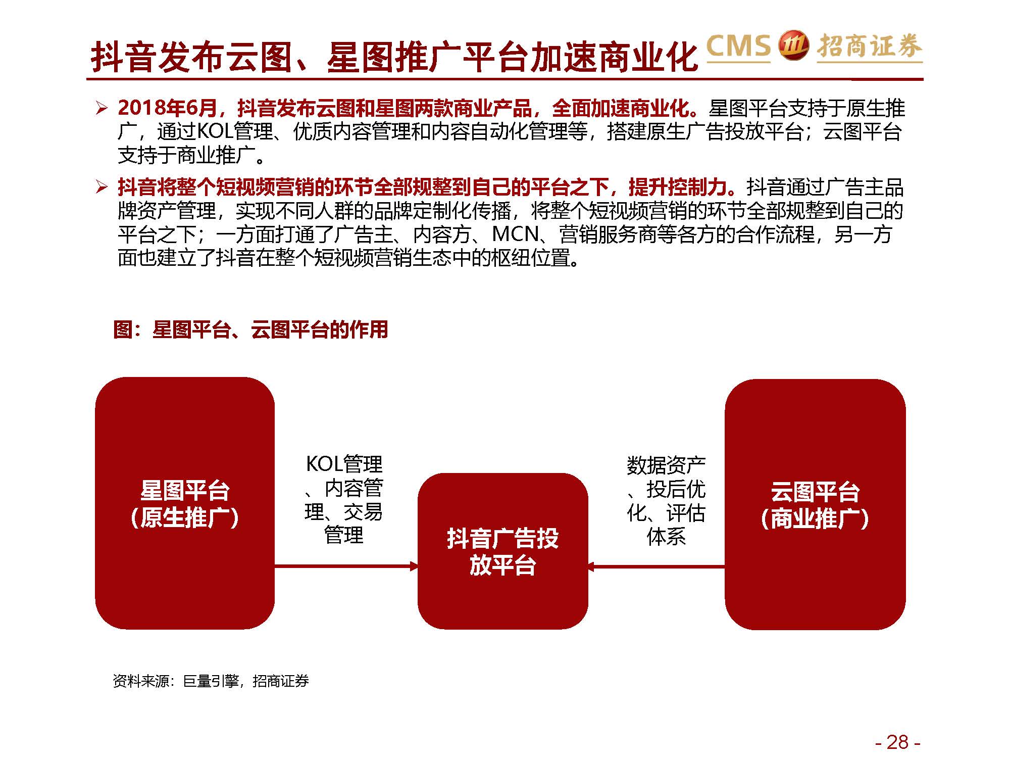 ”网红“报告 | 招商证券关于新零售行业研究之直播电商系列1：直播电商三国杀，从“猫拼狗”到“猫快抖”插图28