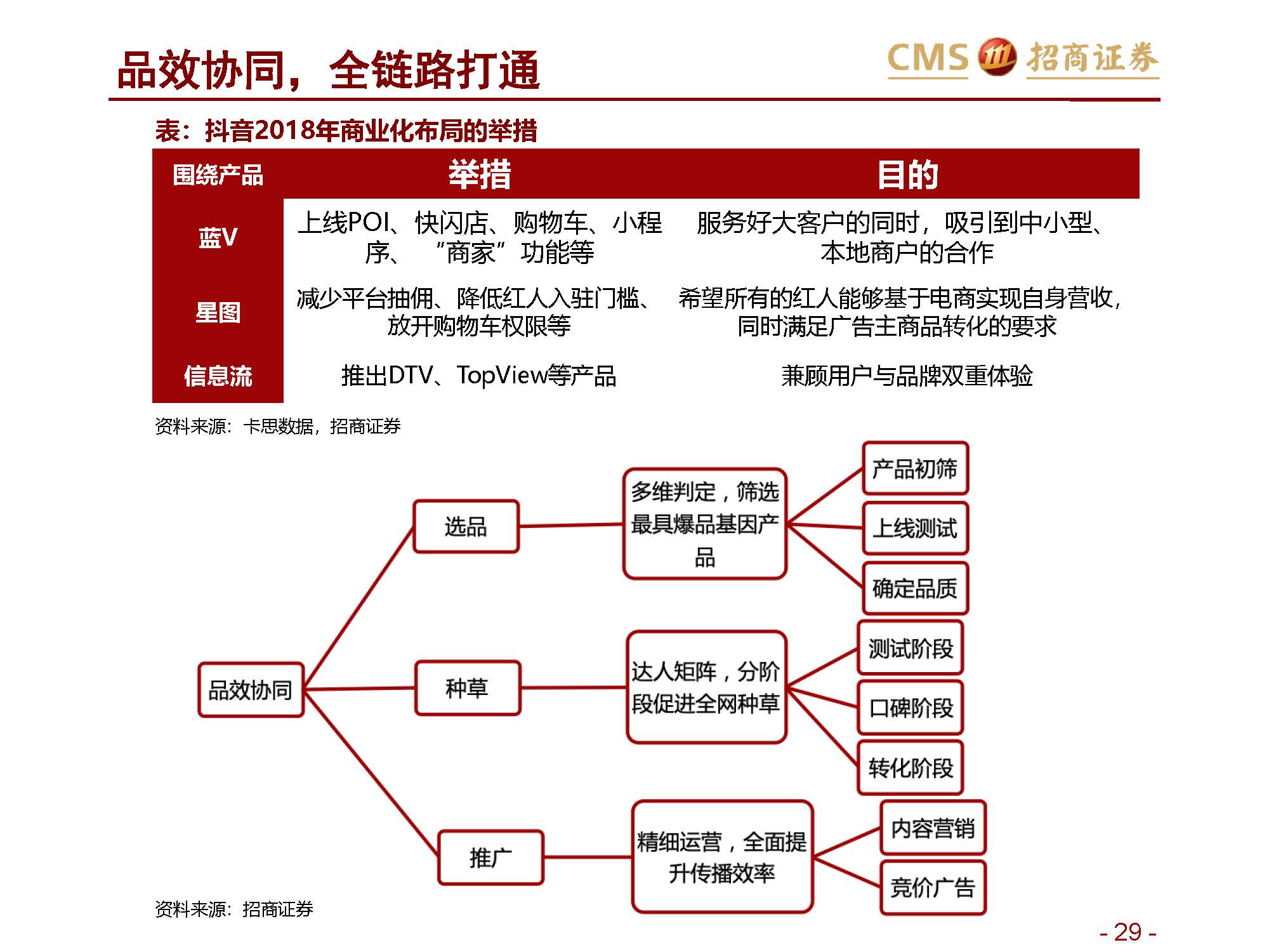 ”网红“报告 | 招商证券关于新零售行业研究之直播电商系列1：直播电商三国杀，从“猫拼狗”到“猫快抖”插图29