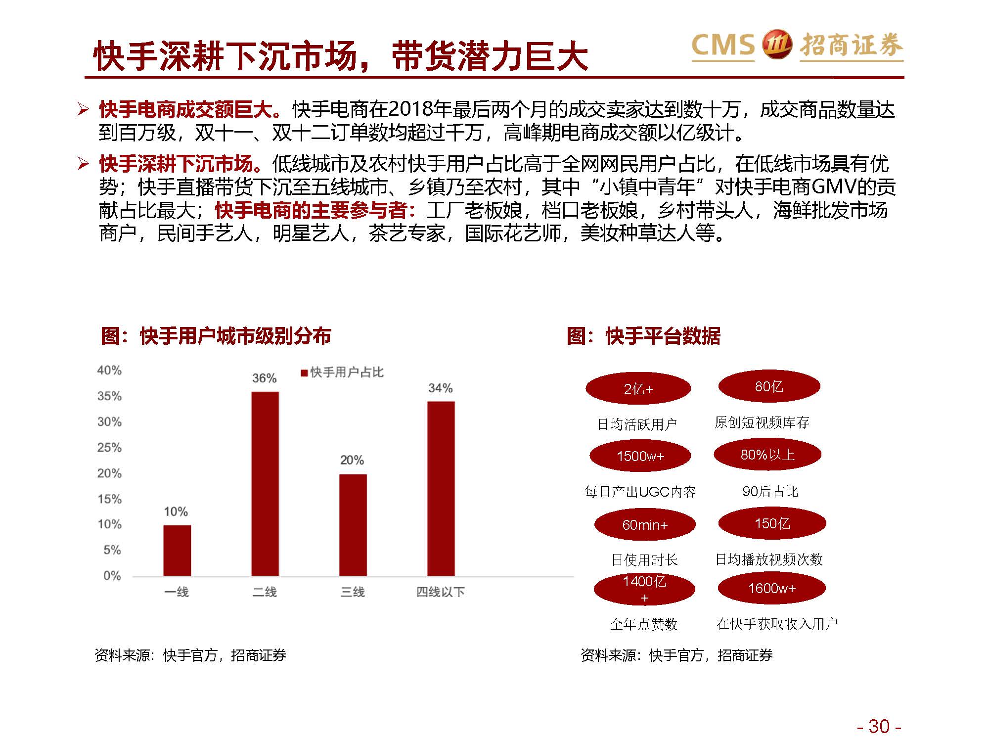 ”网红“报告 | 招商证券关于新零售行业研究之直播电商系列1：直播电商三国杀，从“猫拼狗”到“猫快抖”插图30