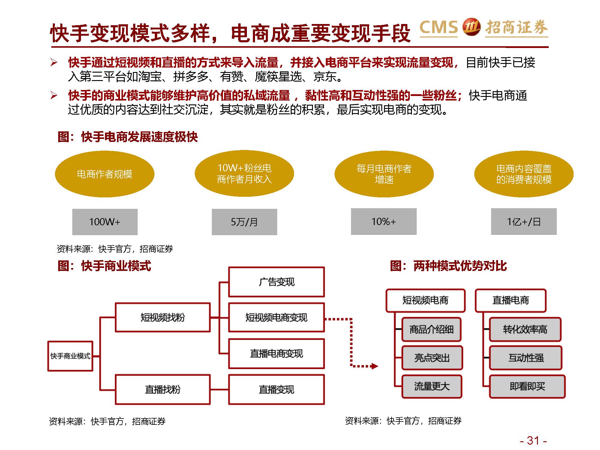 ”网红“报告 | 招商证券关于新零售行业研究之直播电商系列1：直播电商三国杀，从“猫拼狗”到“猫快抖”插图31