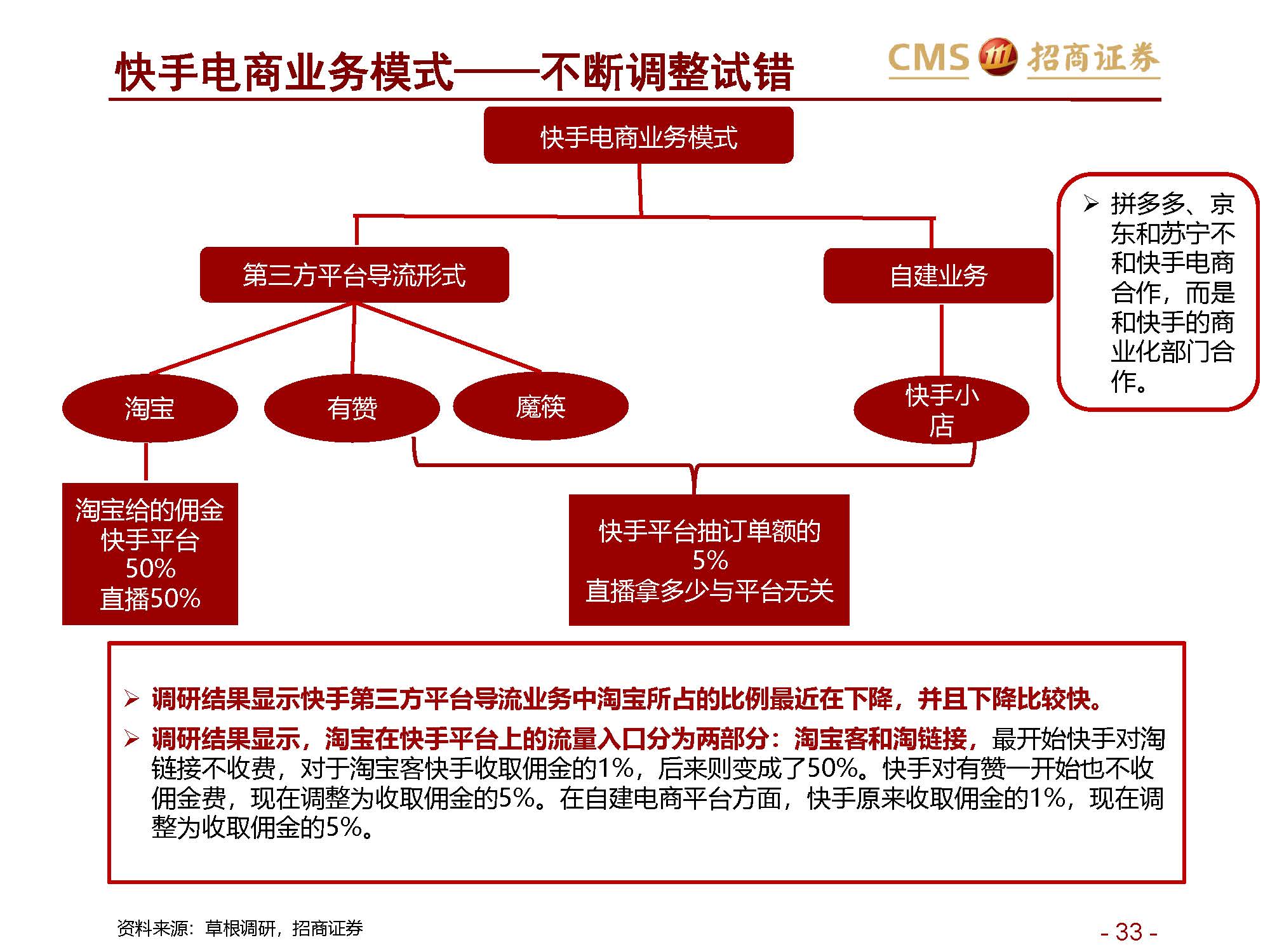 ”网红“报告 | 招商证券关于新零售行业研究之直播电商系列1：直播电商三国杀，从“猫拼狗”到“猫快抖”插图33