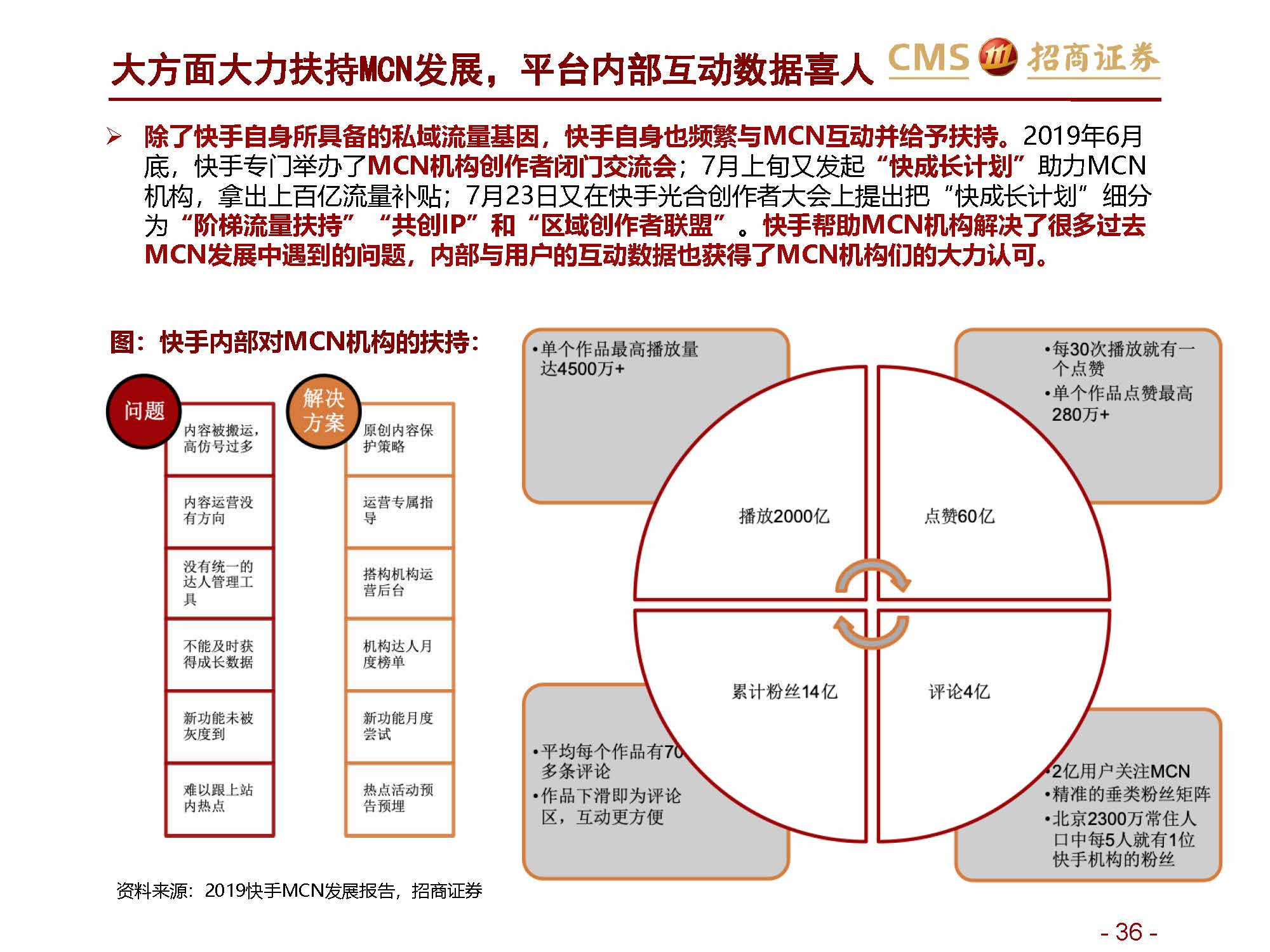 ”网红“报告 | 招商证券关于新零售行业研究之直播电商系列1：直播电商三国杀，从“猫拼狗”到“猫快抖”插图36