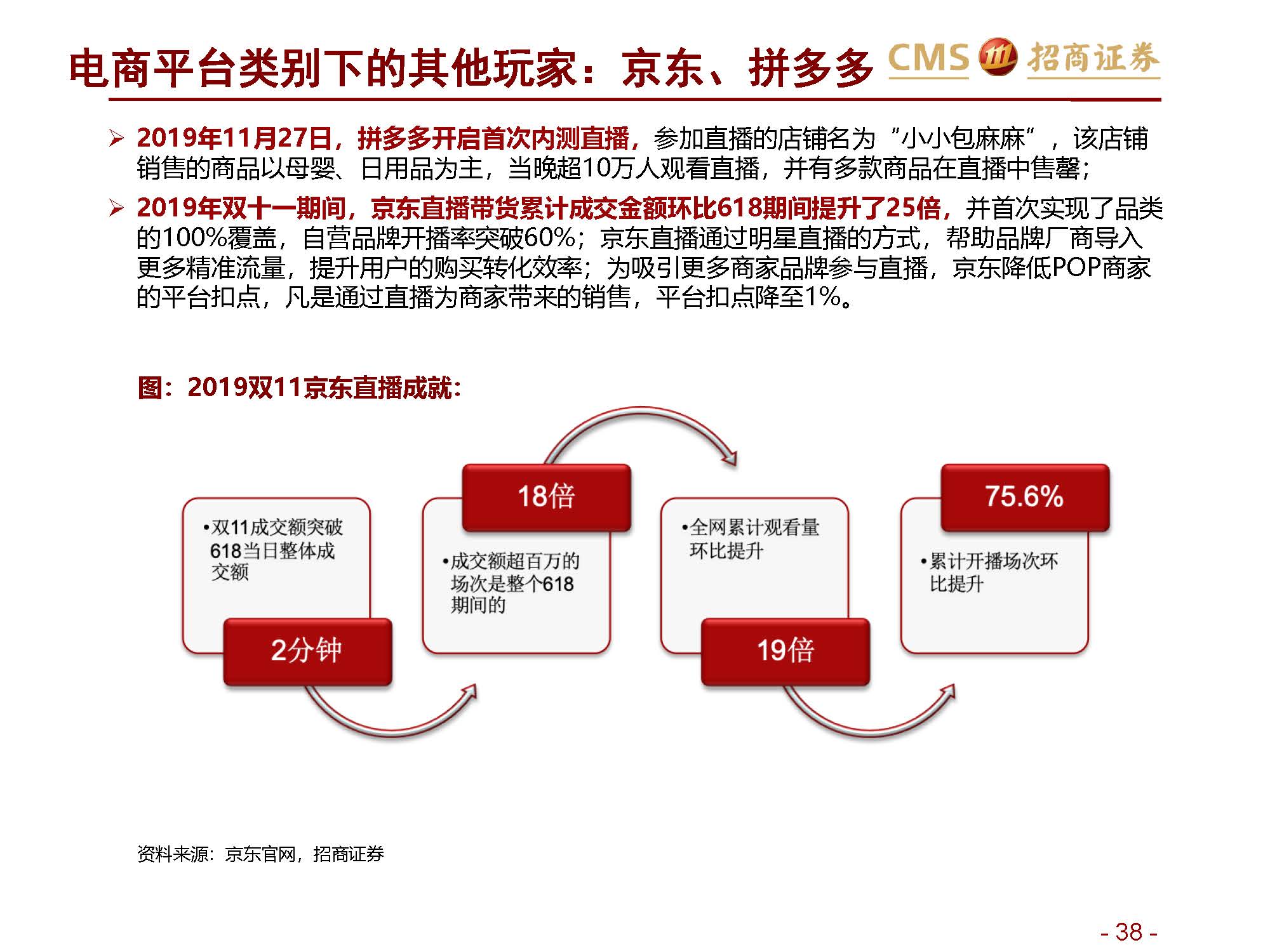 ”网红“报告 | 招商证券关于新零售行业研究之直播电商系列1：直播电商三国杀，从“猫拼狗”到“猫快抖”插图38