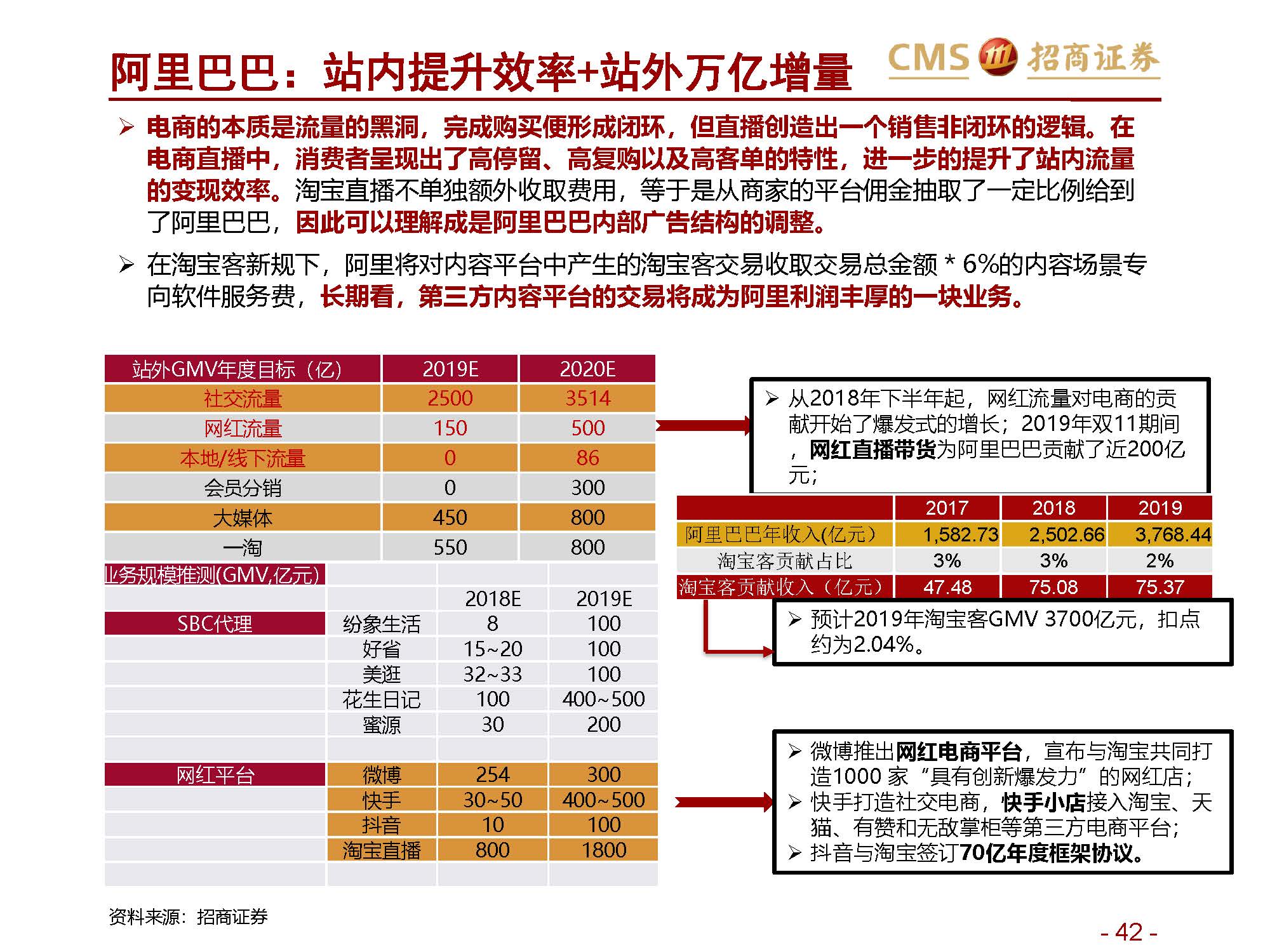 ”网红“报告 | 招商证券关于新零售行业研究之直播电商系列1：直播电商三国杀，从“猫拼狗”到“猫快抖”插图42