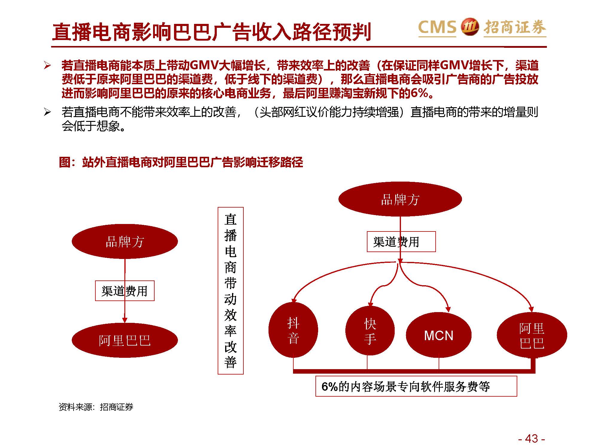 ”网红“报告 | 招商证券关于新零售行业研究之直播电商系列1：直播电商三国杀，从“猫拼狗”到“猫快抖”插图43