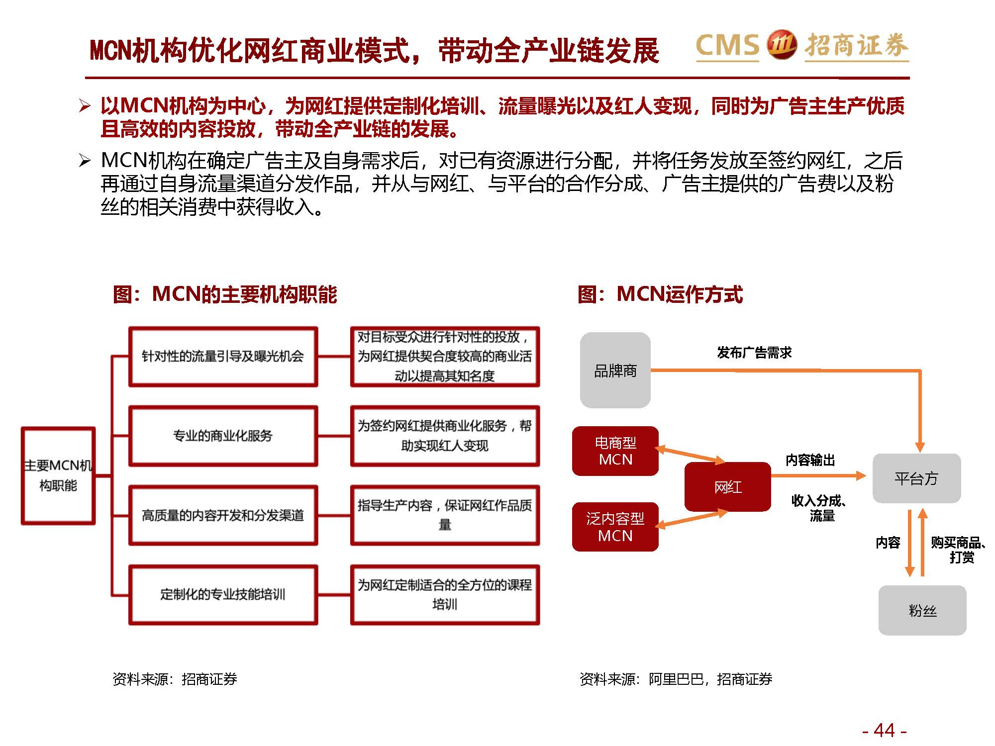 ”网红“报告 | 招商证券关于新零售行业研究之直播电商系列1：直播电商三国杀，从“猫拼狗”到“猫快抖”插图44