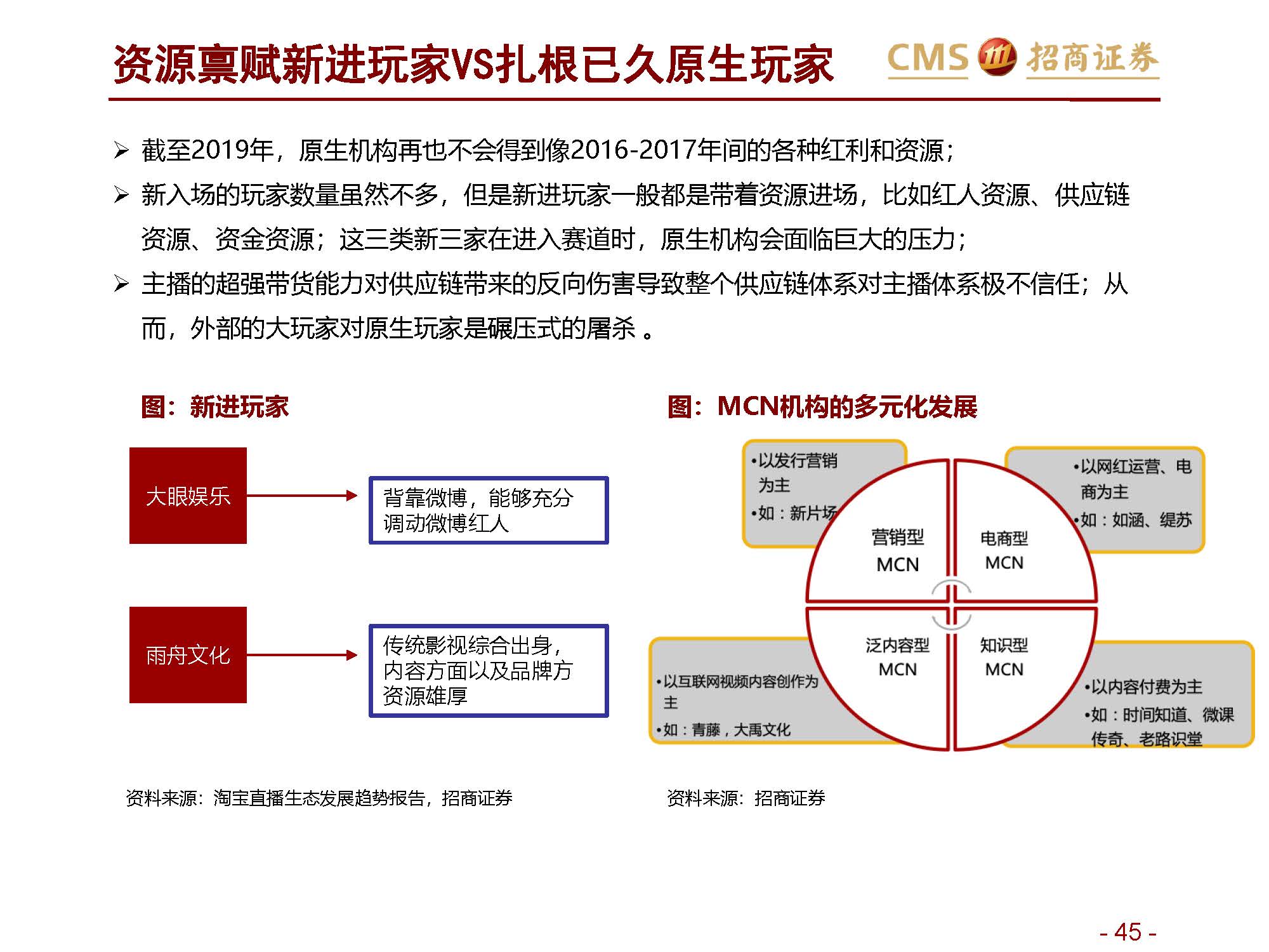 ”网红“报告 | 招商证券关于新零售行业研究之直播电商系列1：直播电商三国杀，从“猫拼狗”到“猫快抖”插图45