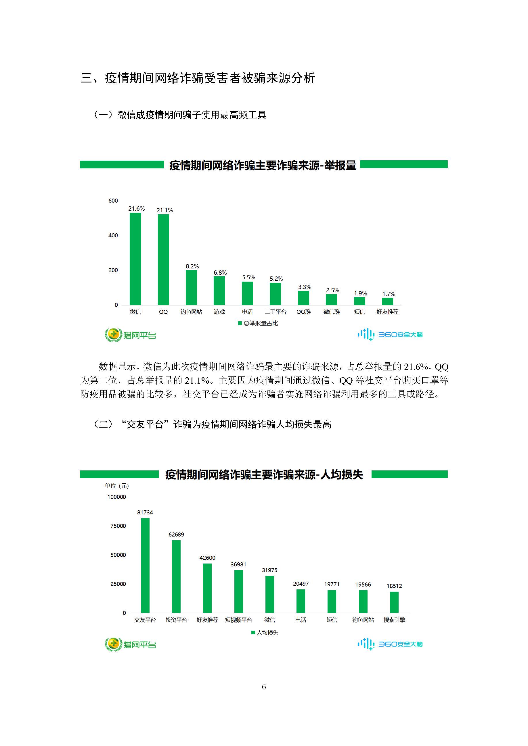 360安全卫士:新冠肺炎疫情期间网络诈骗趋势研究报告插图7