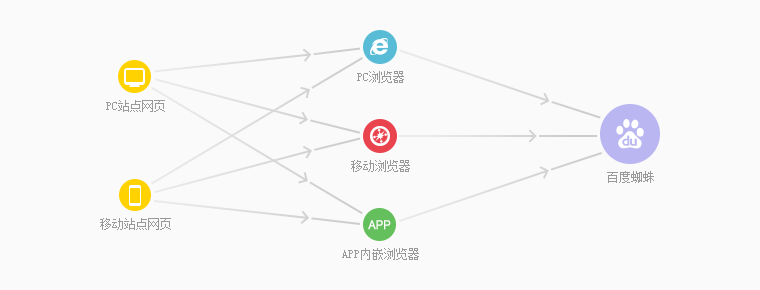 百度暂停 JS 代码自动推送功能，那我们网站是否需要删除推送代码？插图1