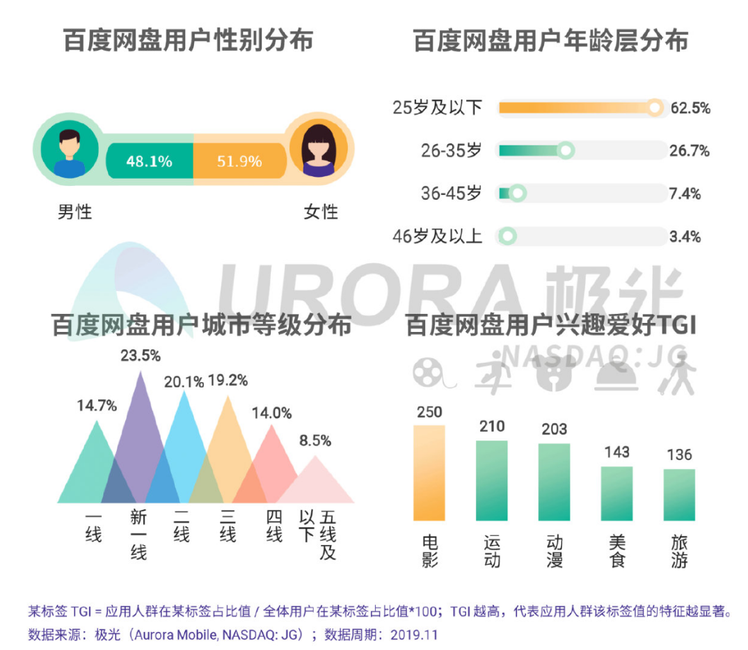 百度网盘“贴心”默认为用户开启“激励计划”！这操作，真的过分了插图9