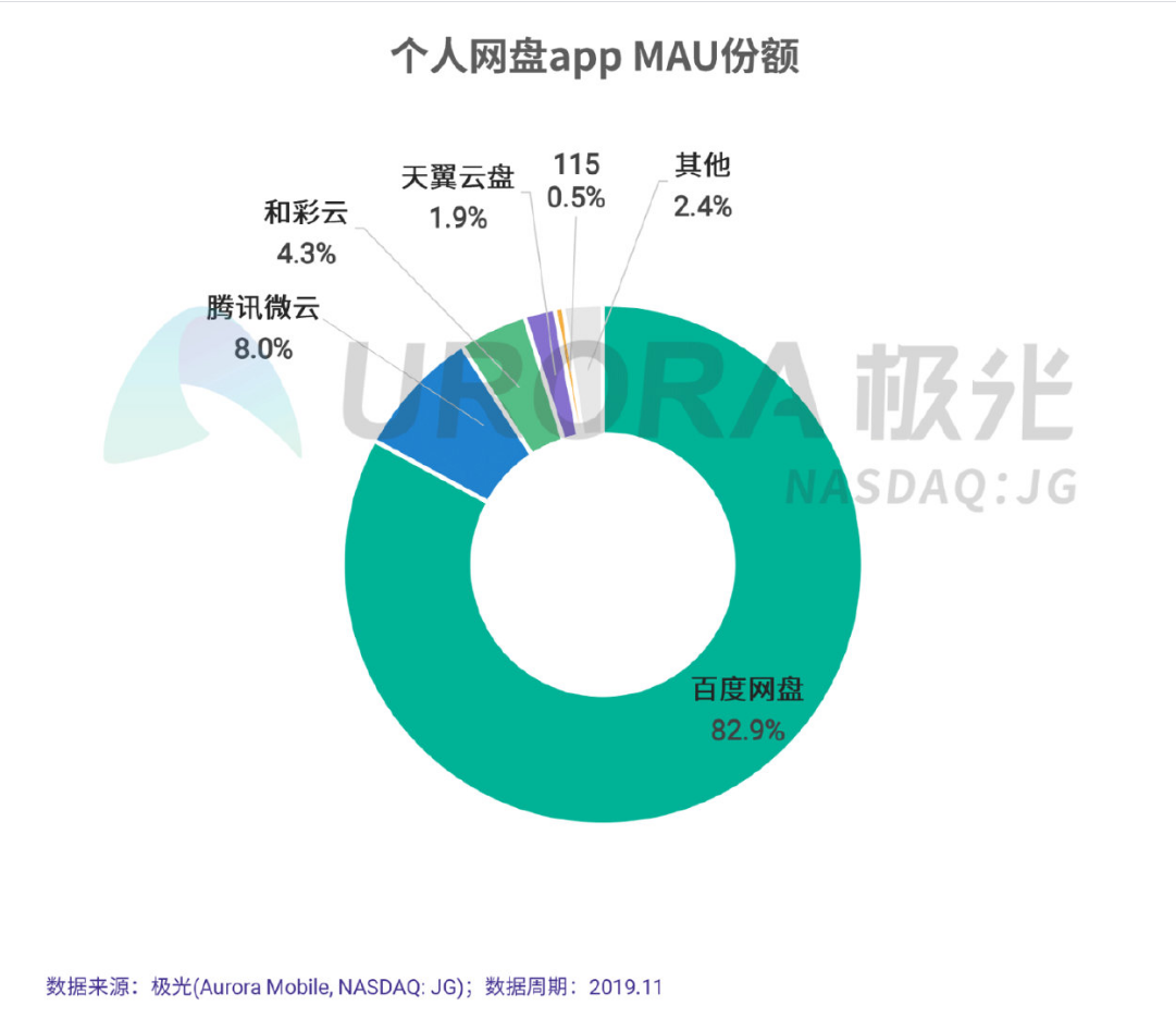 百度网盘“贴心”默认为用户开启“激励计划”！这操作，真的过分了插图1