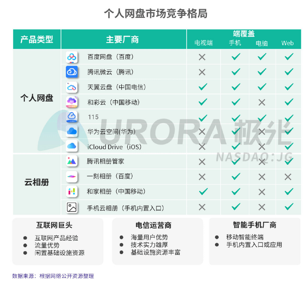 百度网盘“贴心”默认为用户开启“激励计划”！这操作，真的过分了插图10