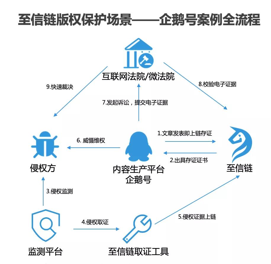 抄袭、洗稿的人要注意了…插图3