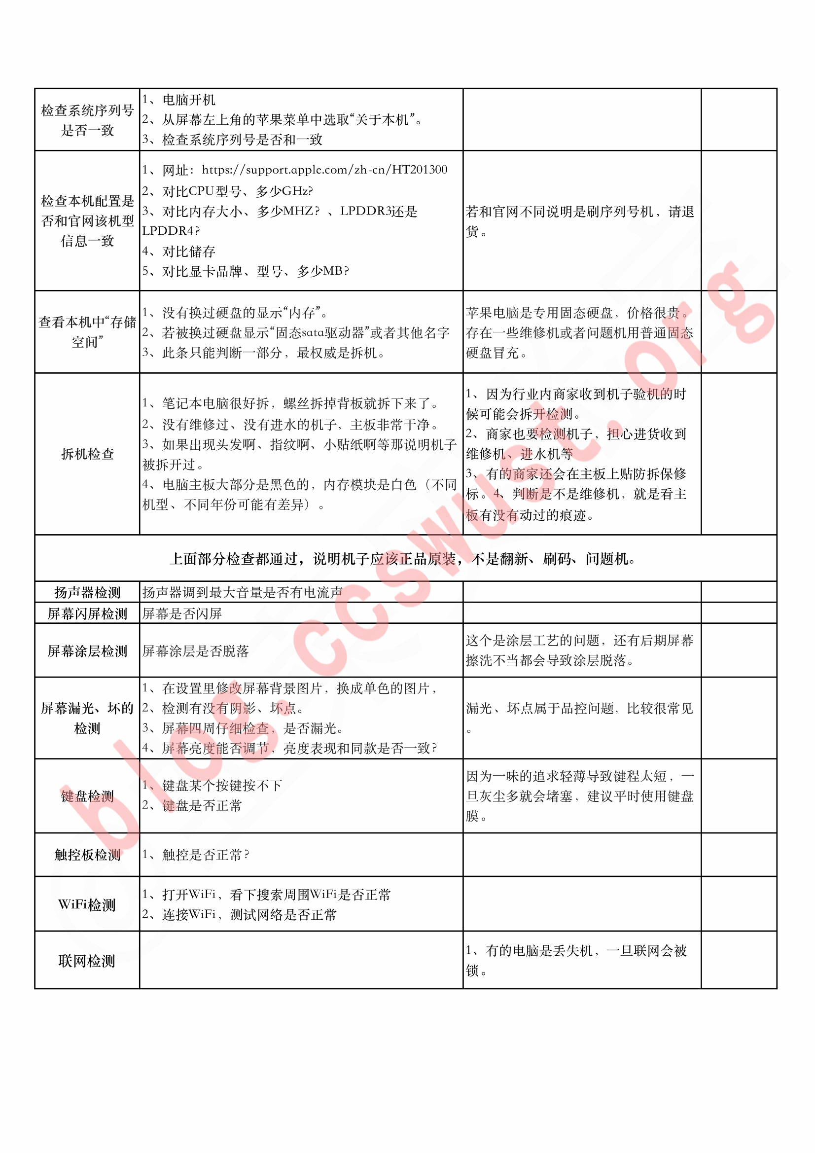 闲鱼、淘宝二手苹果笔记本骗局揭秘和验机流程单插图1