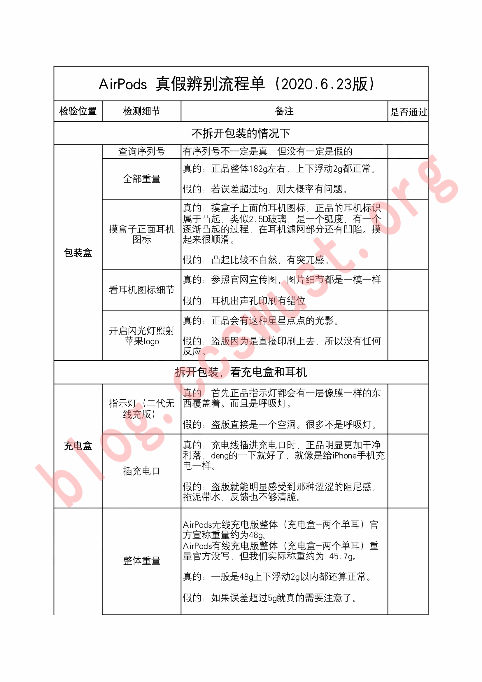 淘宝、闲鱼AirPods骗局科普和鉴别教程插图1