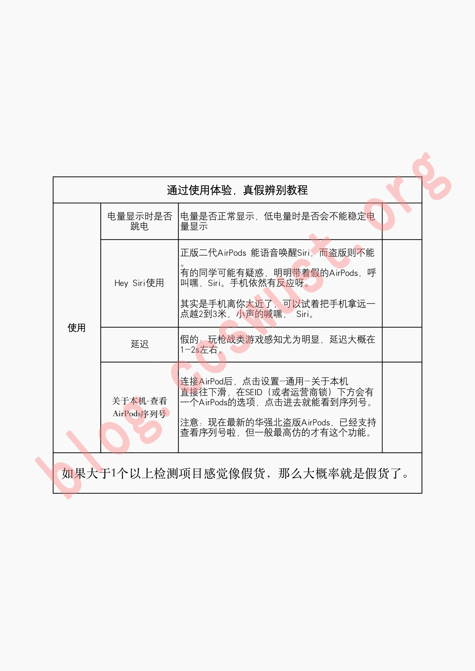 淘宝、闲鱼AirPods骗局科普和鉴别教程插图3