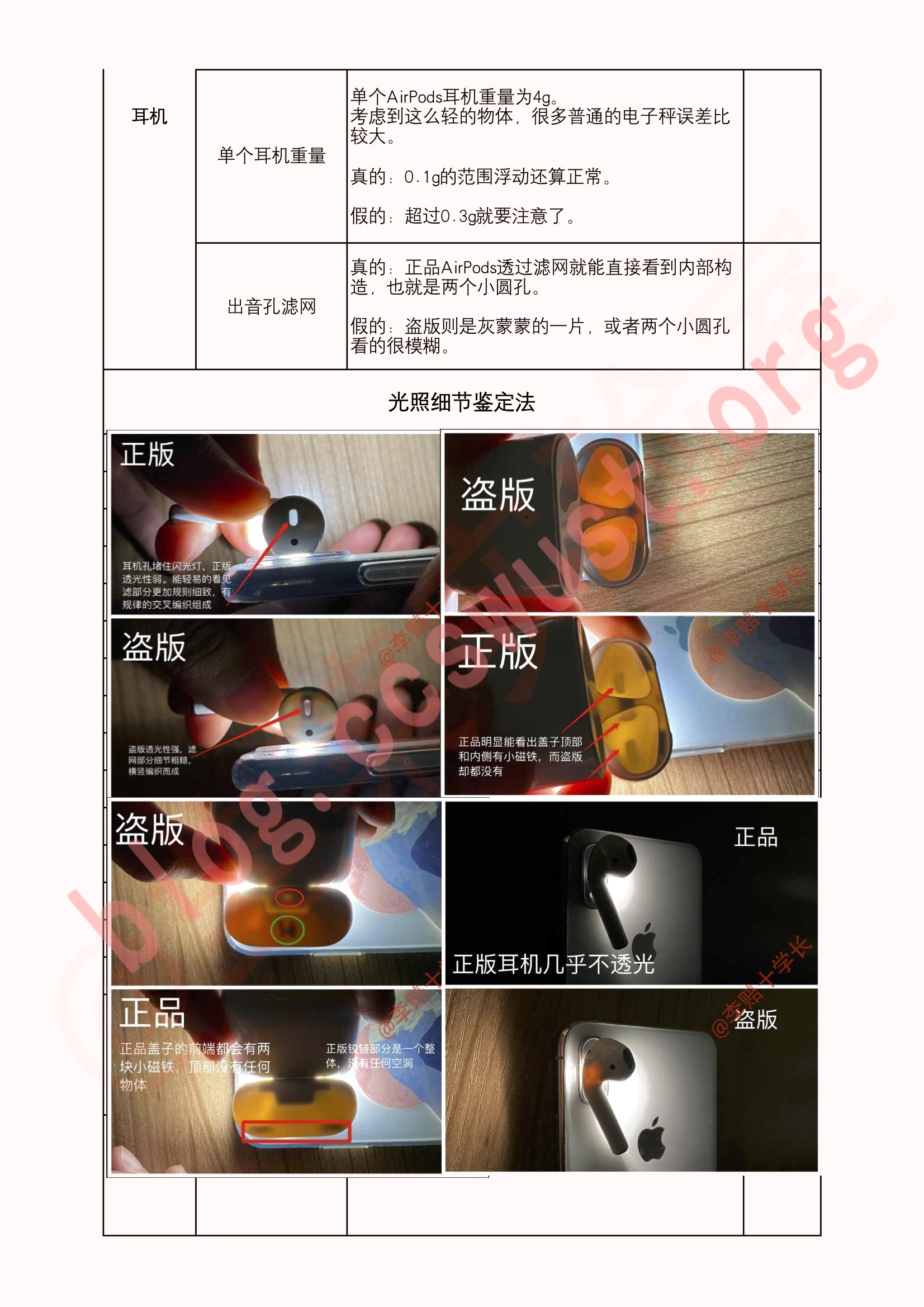 淘宝、闲鱼AirPods骗局科普和鉴别教程插图2