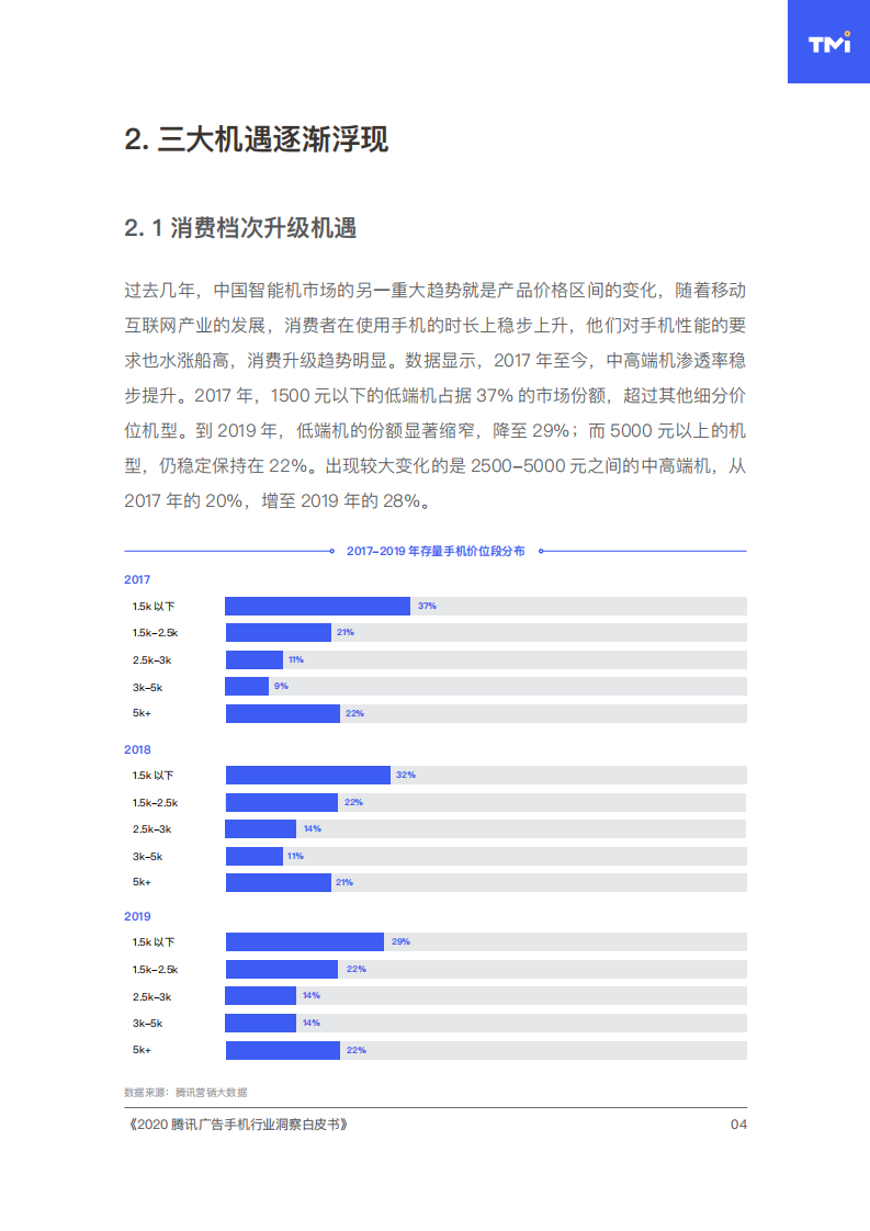 2020腾讯手机行业洞察白皮书插图10