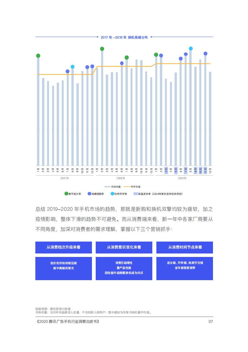 2020腾讯手机行业洞察白皮书插图13