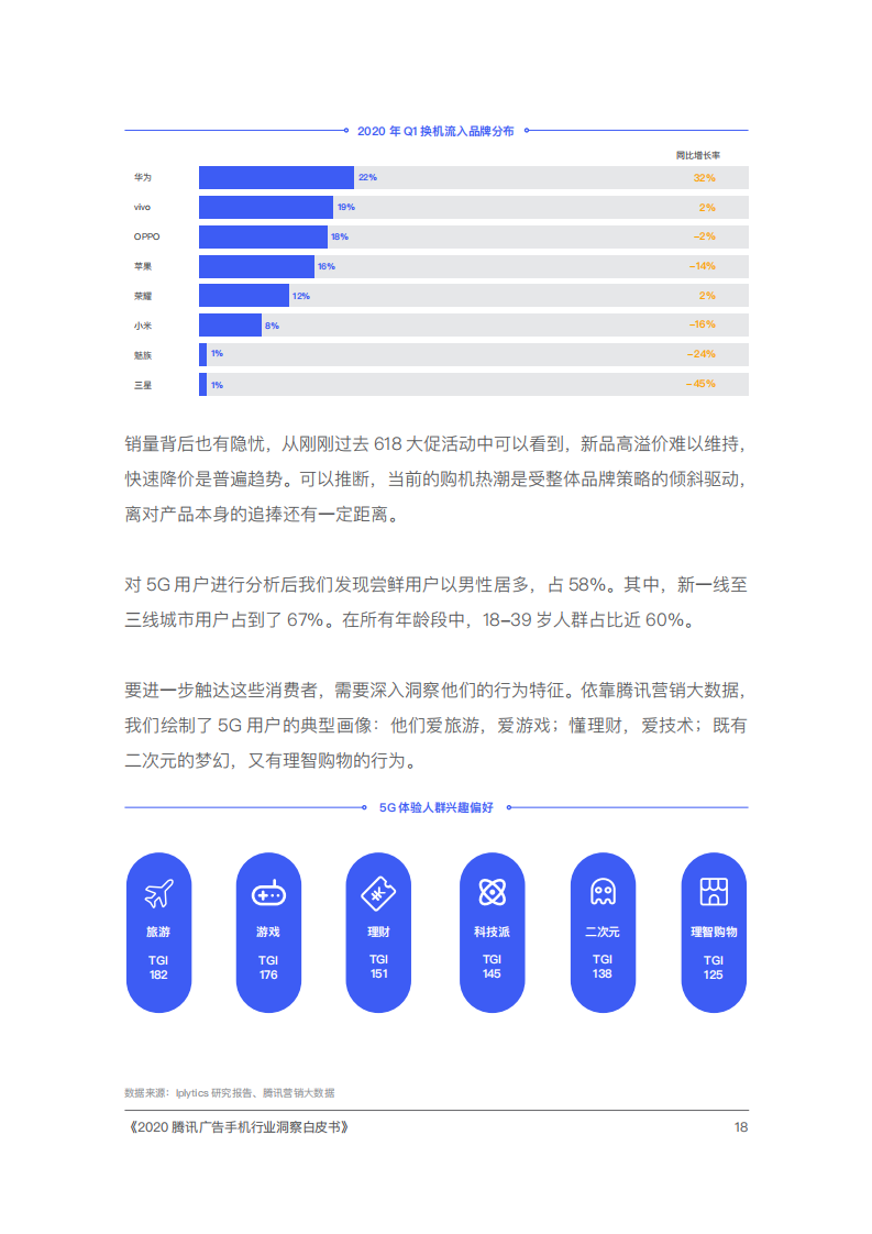 2020腾讯手机行业洞察白皮书插图25