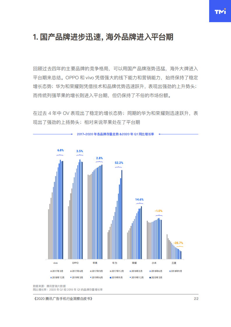 2020腾讯手机行业洞察白皮书插图30