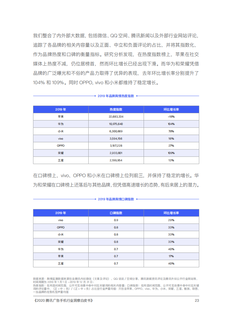 2020腾讯手机行业洞察白皮书插图31