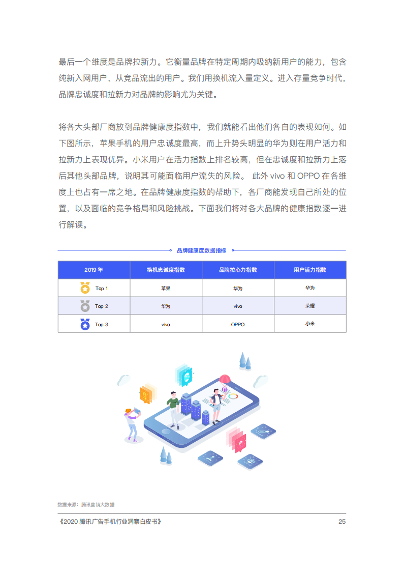 2020腾讯手机行业洞察白皮书插图33