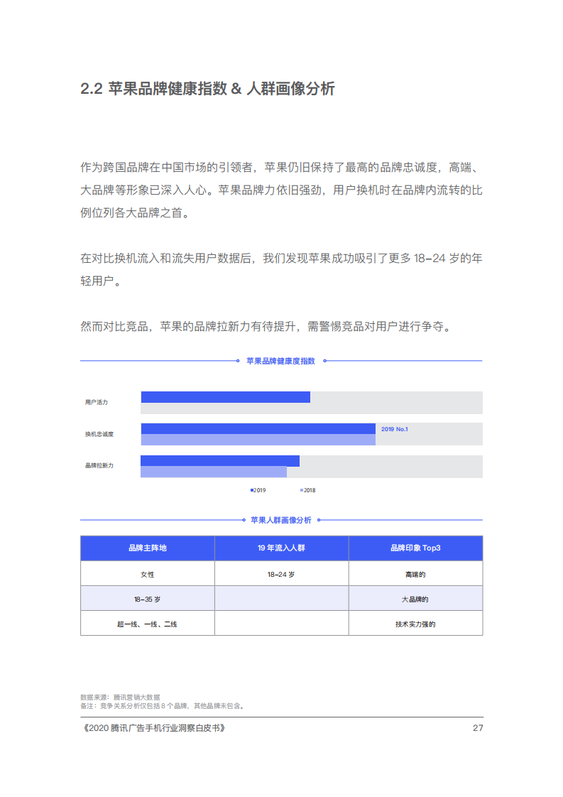 2020腾讯手机行业洞察白皮书插图35