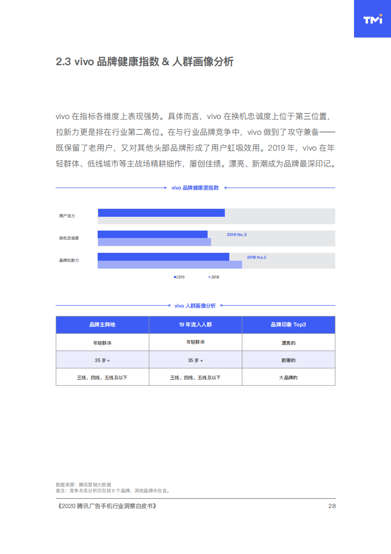 2020腾讯手机行业洞察白皮书插图36