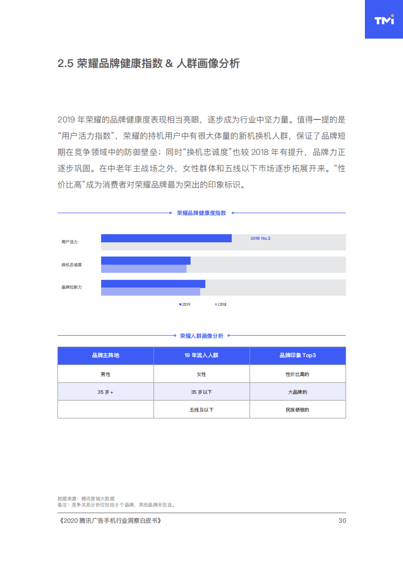 2020腾讯手机行业洞察白皮书插图38