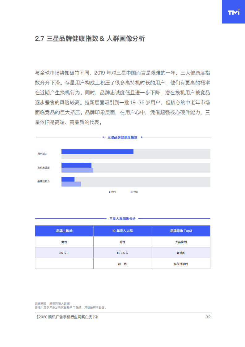 2020腾讯手机行业洞察白皮书插图40