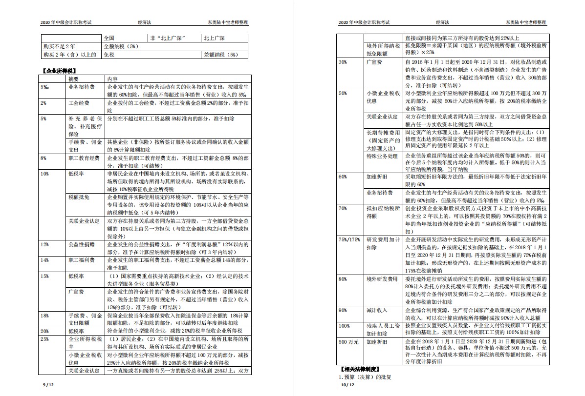 2020年中级经济法重要的数字性考点归纳_免费下载插图4