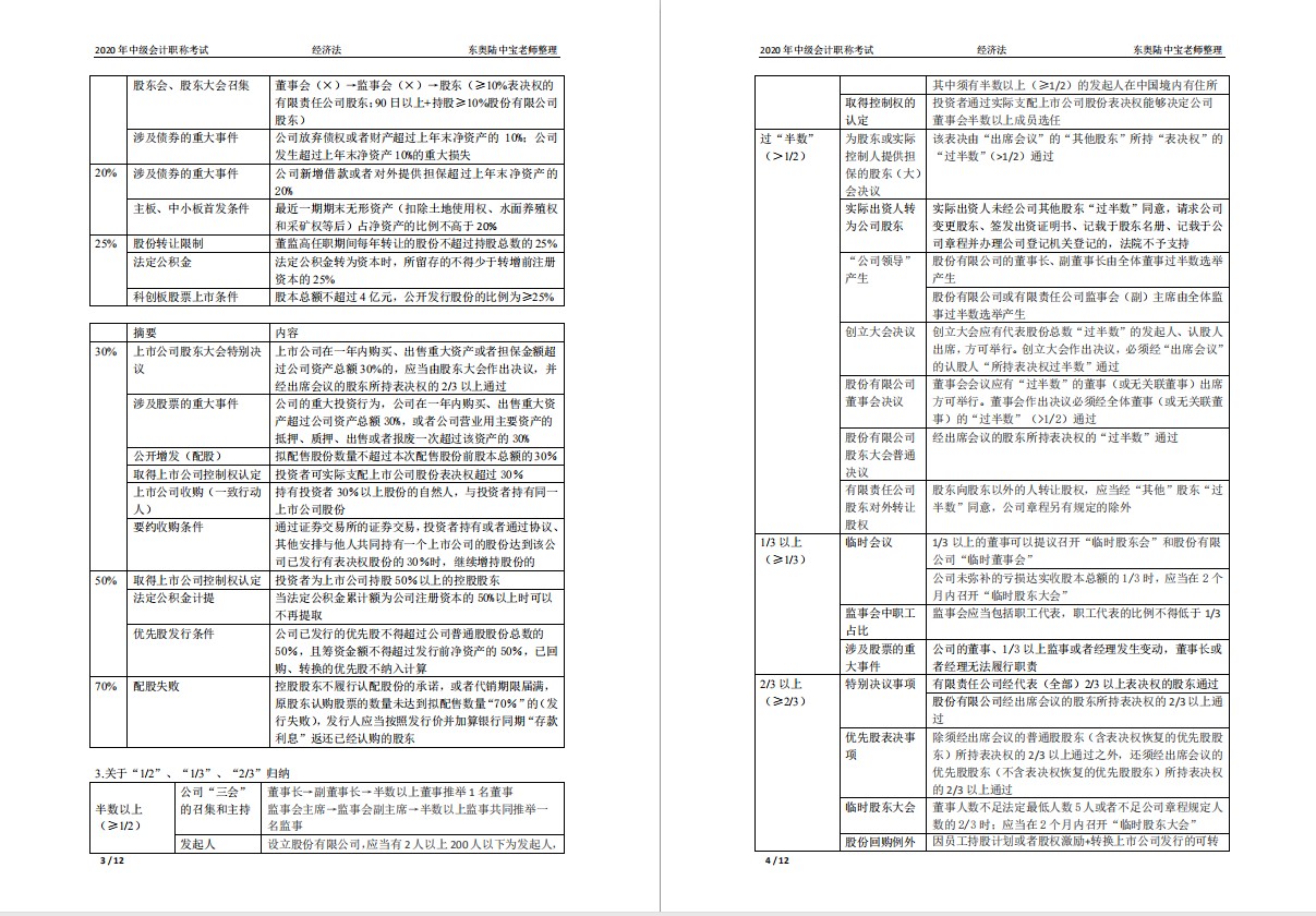 2020年中级经济法重要的数字性考点归纳_免费下载插图1