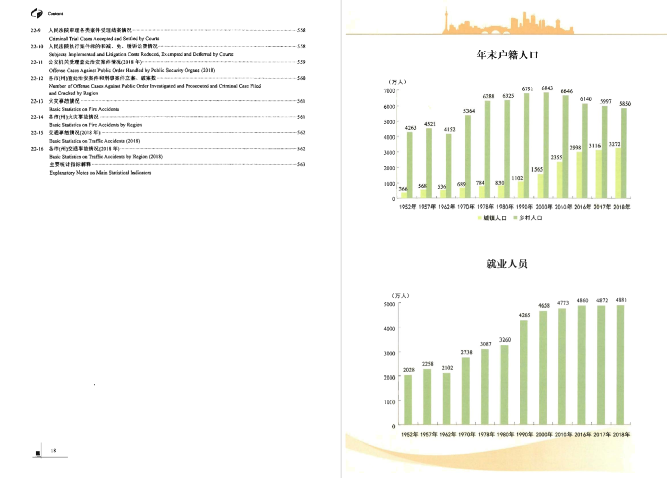 四川省统计年鉴2000-2019插图15