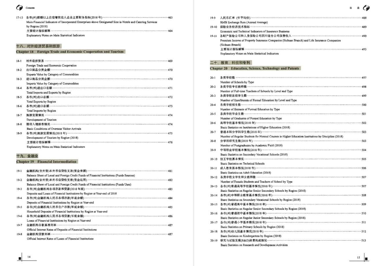 四川省统计年鉴2000-2019插图13