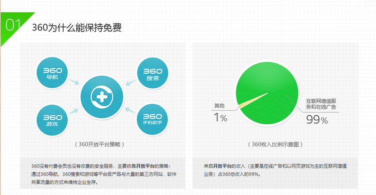 曾宣称永久免费的360浏览器推出了VIP会员功能插图2